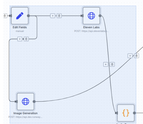 n8n workflow branch where ElevenLabs generates natural voice narration from the script.