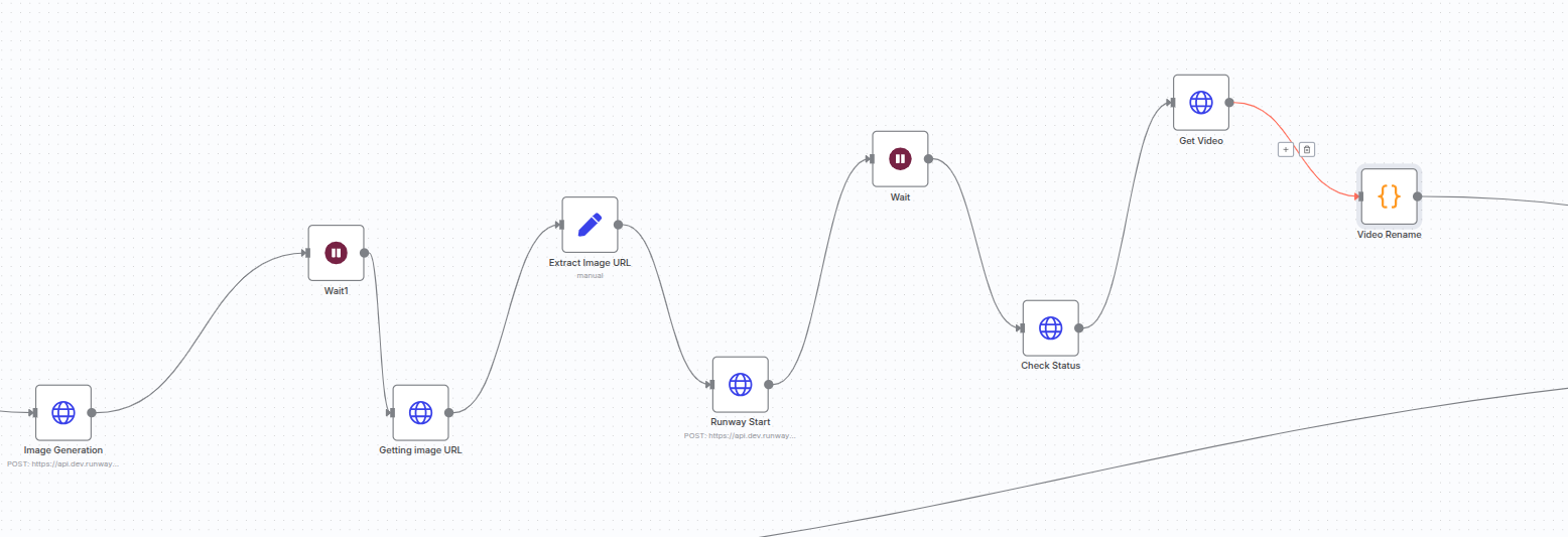 n8n workflow steps for image creation, waiting, URL extraction, and video generation using Runway ML.