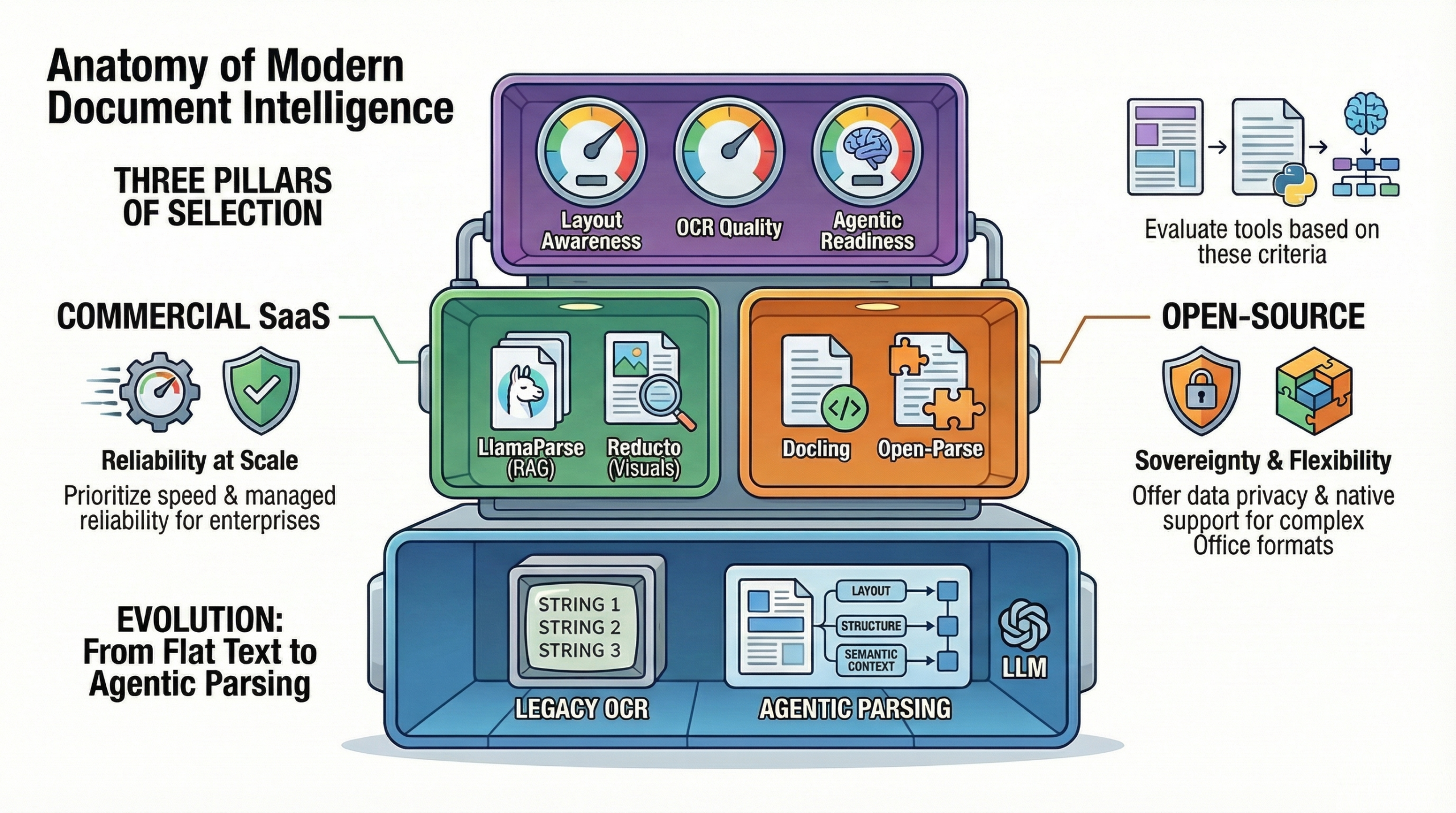Document Extraction Software Strategic Comparison of Commercial and Open-Source Document Extraction ...